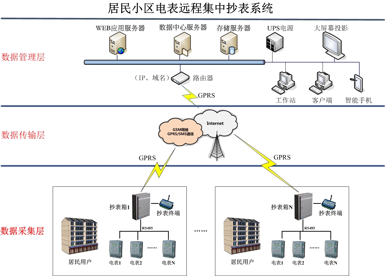 智能电能表如何实现远程数据传输