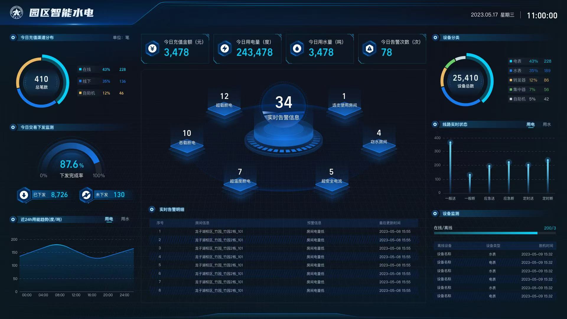 智能电表与智慧能源管理系统的未来