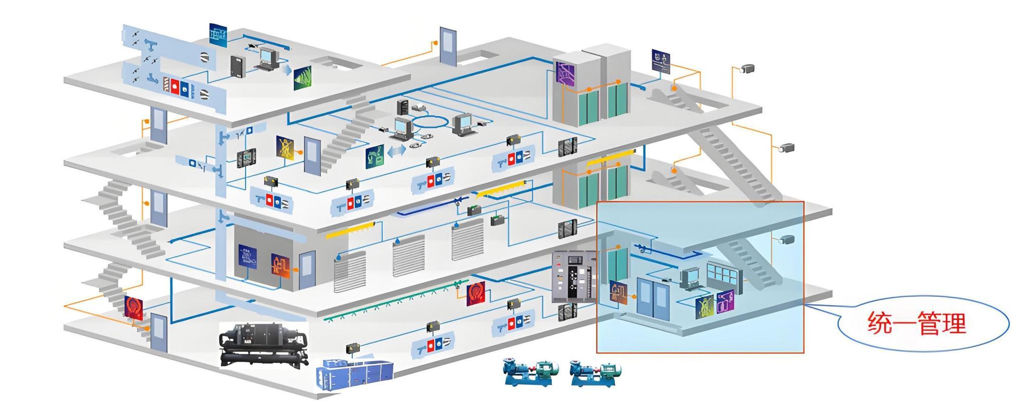 智能电表与楼宇自动化系统的对接